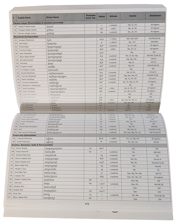 The Birds of Cambodia : An Annotated Checklist